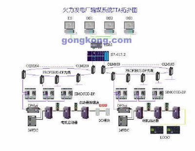 西门子 全集成自动化控制系统―TIA在电厂输煤控制中的应用设计-机电之家网PLC技术网